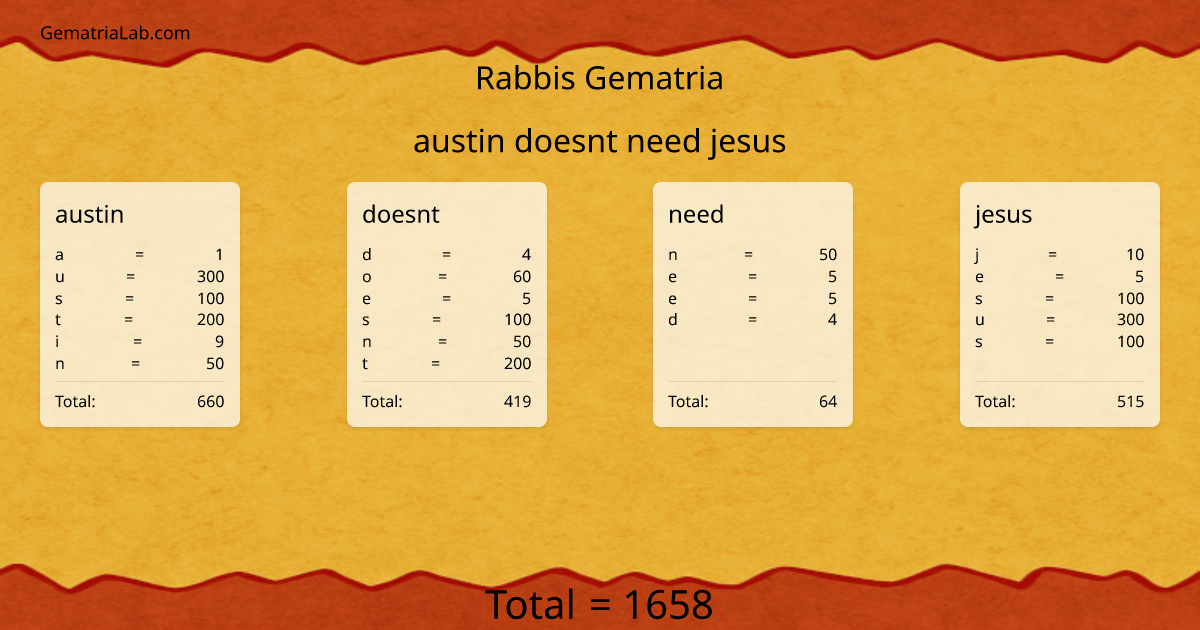 austin doesnt need jesus in rabbis Gematria